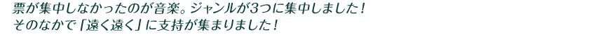 票が集中しなかったのが音楽。ジャンルが3つに集中しました!そのなかで「遠く遠く」に支持が集まりました!
