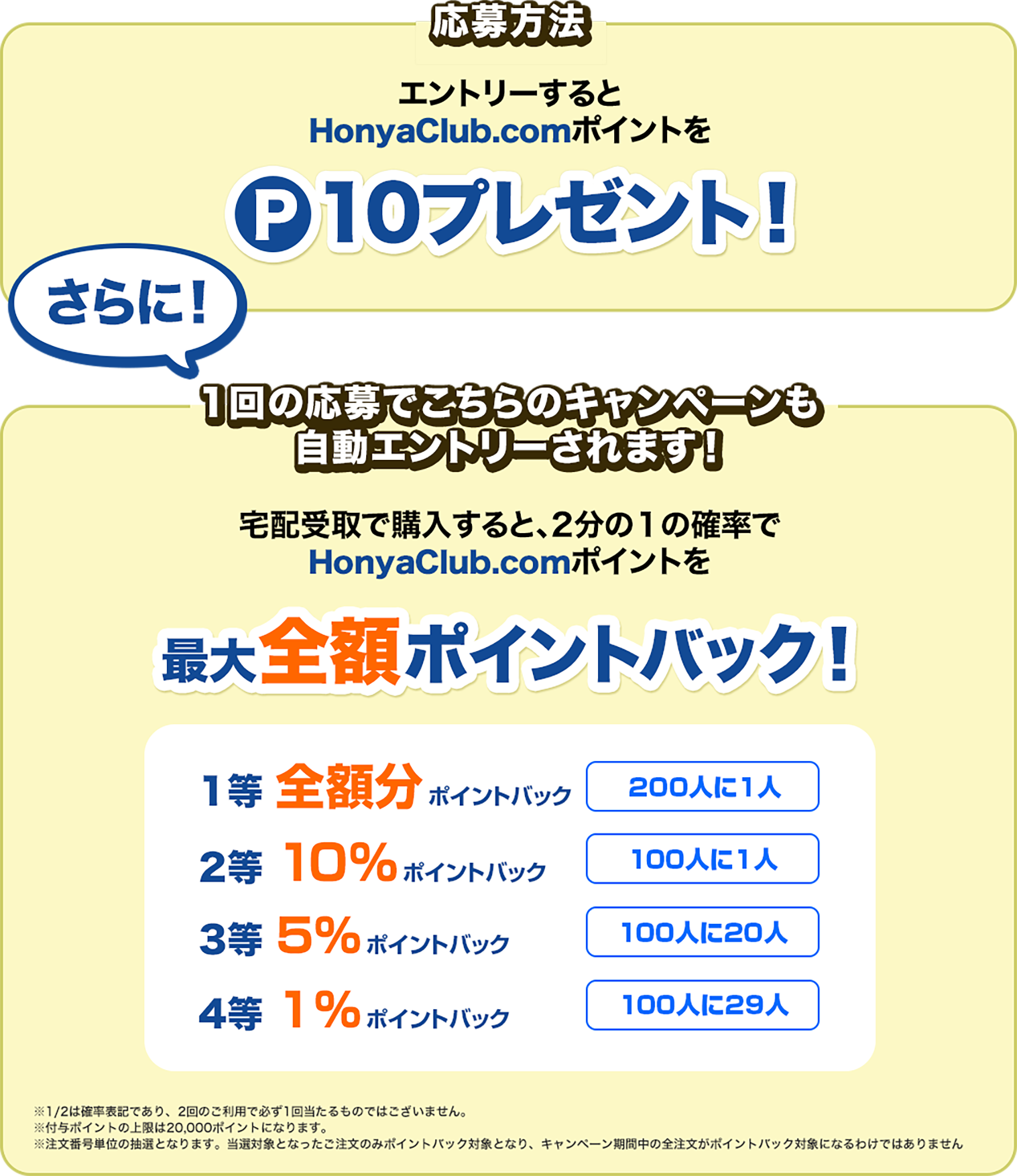 ポイント説明