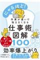 にゃるほど!作業が遅いで悩まなくなる仕事術図解100