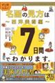 マンガでカンタン!名画の見方は7日間でわかります。〜西洋美術編〜