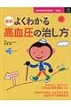 �ŐV�悭�킩�鍂�����̎�����