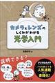 カメラとレンズのしくみがわかる光学入門