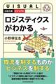 ビジュアルロジスティクスがわかる