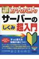 �������g���邩�񂽂�T�[�o�[�̂����ݒ�����