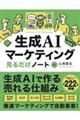 �����`�h�}�[�P�e�B���O���邾���m�[�g
