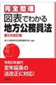 図表でわかる地方公務員法 第3次改訂版