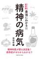 精神の病気 依存症編