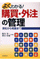 �悭�킩��I�w���E�O���̊Ǘ�