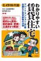 わかりやすい賃貸住宅 第7版