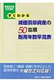 �������p���Y�̂T�O�����ϗp�N�������\�@�����Q�O�N�T������