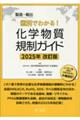 製造・輸出国別でわかる!化学物質規制ガイド 2025年改訂版