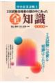 中小企業診断士2次試験合格者の頭の中にあった全知識 2026年版