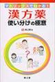 漢方薬使い分けの極意
