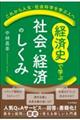 経済史で学ぶ社会・経済のしくみ