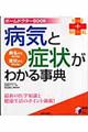 �a�C�ƏǏ󂪂킩�鎖�T