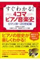 すぐわかる!4コマピアノ音楽史 ロマン派〜20世紀編