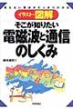 �C���X�g�E�}���������m�肽���d���g�ƒʐM�̂�����