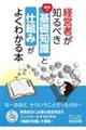 経営者が知るべき基礎知識と仕組みがよくわかる本