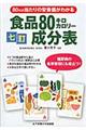 食品80キロカロリー成分表