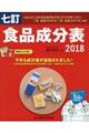 食品成分表 2018