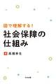 図で理解する!社会保障の仕組み