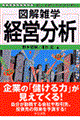 �o�c����