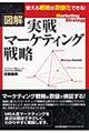 実戦マーケティング戦略