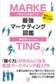�u����́v���g�ɂ��ŋ��}�[�P�e�B���O�}��
