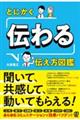 �Ƃɂ����u�`���v�`�����}��