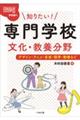 知りたい! 専門学校 文化・教養分野