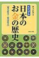 日本のお金の歴史 飛鳥時代〜戦国時代