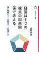 経営は5つの視点の因果関係で考える