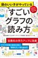 頭のいい子がやっている すごいグラフの読み方