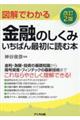 図解でわかる金融のしくみいちばん最初に読む本 改訂2版