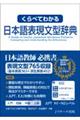 くらべてわかる日本語表現文型辞典